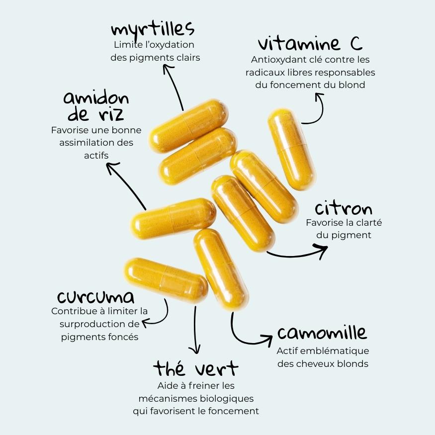 Integratore alimentare